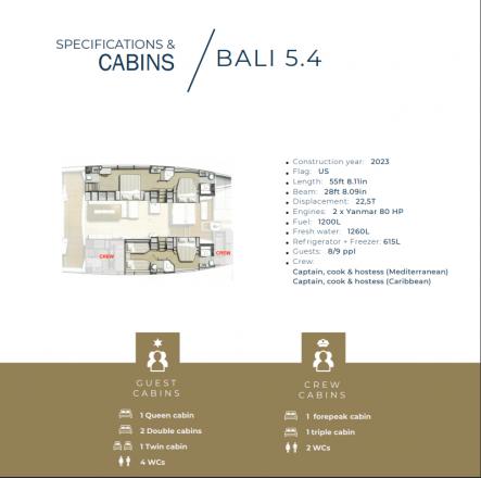 Cat Bali 5.4 available for charter in Clifton Harbour-193010-0