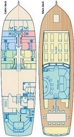 Segelyacht Gulet Yachtcharter in Split-161505-0