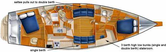 Yacht Island Packet 485 for rent in Marina Red Hook-36752-0