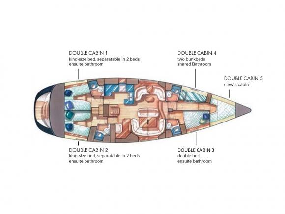 Sailing boat Sun Odyssey 54 DS available for charter in Gouvia-159990-0