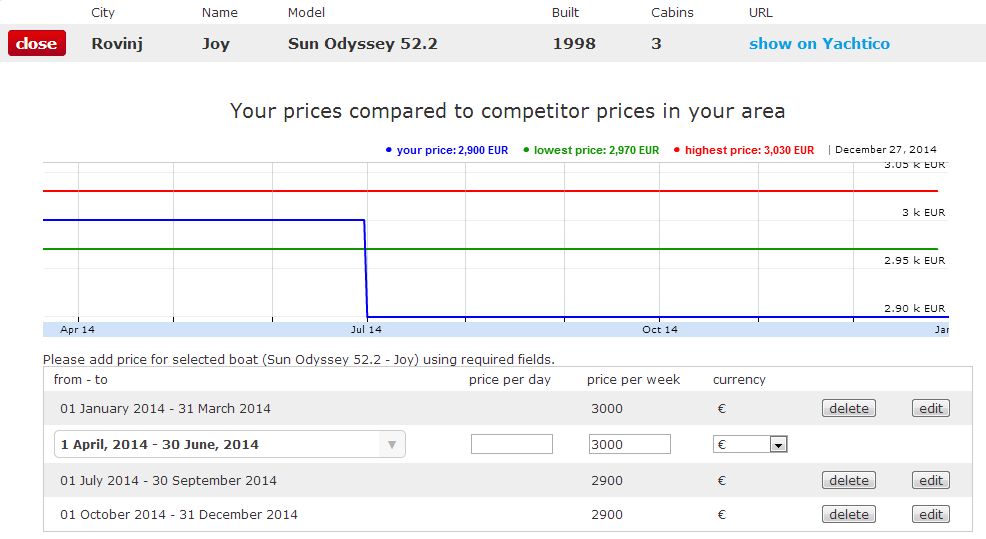 How_to_Partner_after_login
