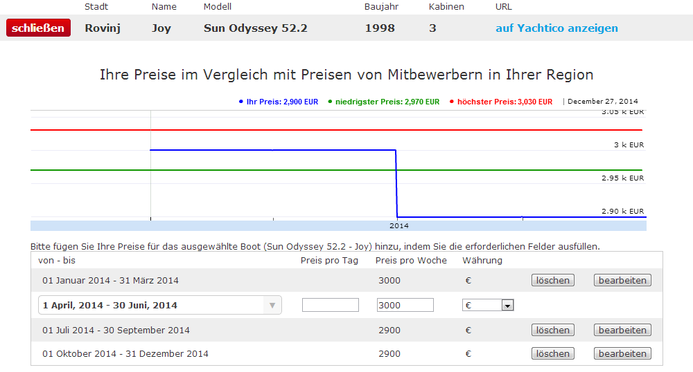 How_to_Partner_after_login