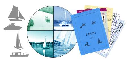 Boat Licensing in Germany