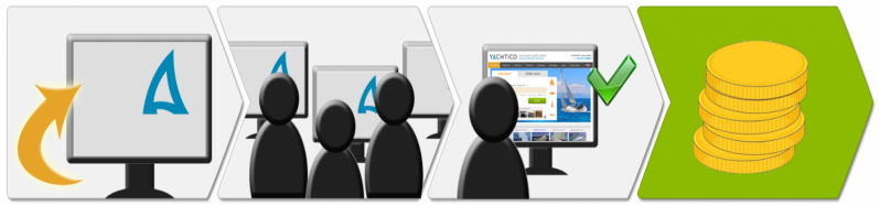 Yacht Charter Boat Rental Affiliate Program